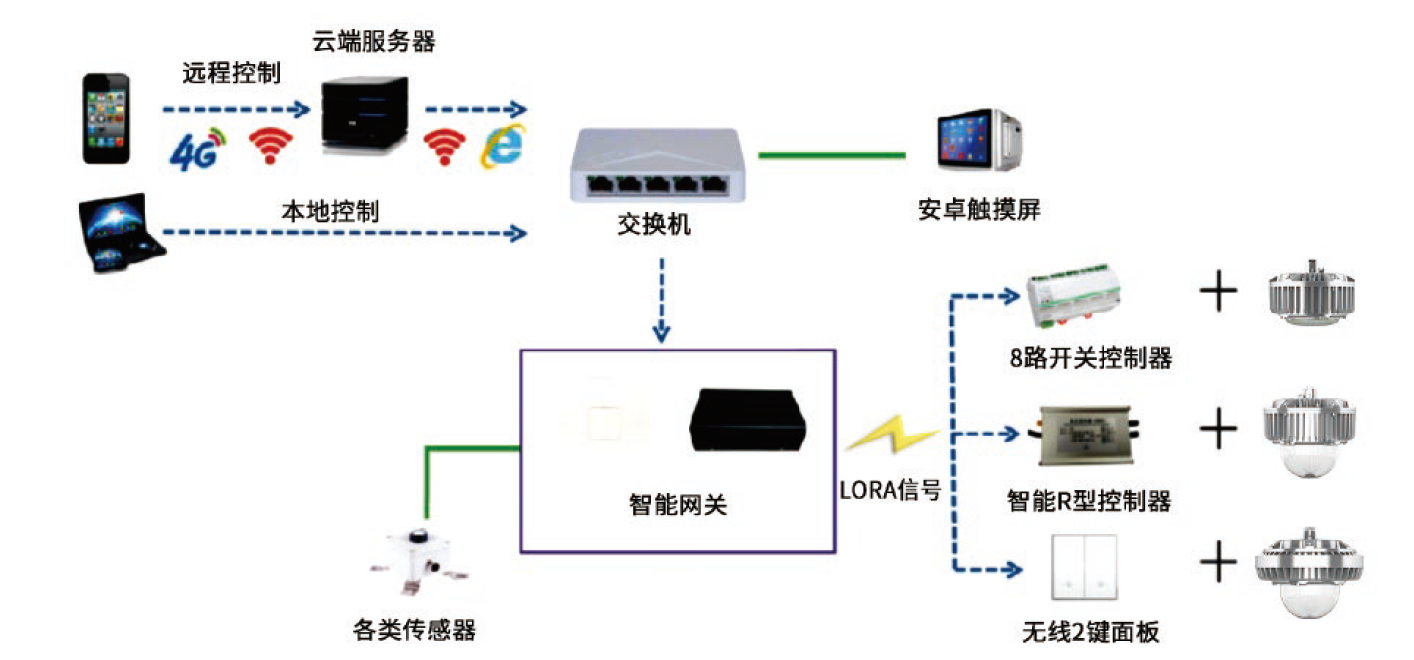 1702971641770520.png image.png